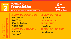 El gobernador axel kicillof reglamentó un sistema de fases de acuerdo a la situación epidemiológica de cada distrito. Peumo Y Santa Cruz Saldran De Cuarentena Y Avanzan A Fase 2