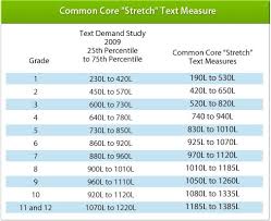 43 cogent common core lexile chart