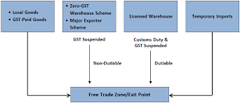 Quick Guide For Exporters