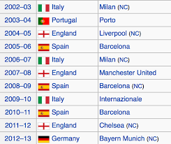 By alex posted on january 22, 2021. Barcelona Trophies Vs Real Madrid
