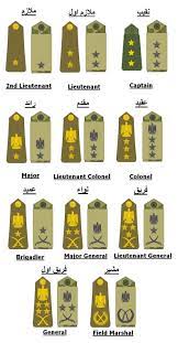 الرتب العسكرية rangos militares grados militares militar