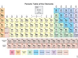 Sign up for free session and clear the periodic table is an organized arrangement of the chemical elements, in order of their atomic number (number of protons), electron. Free Pdf Chemistry Worksheets To Download Or Print