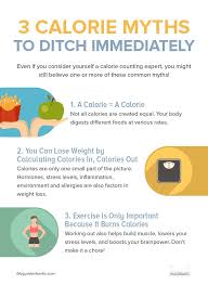 Pin On Health