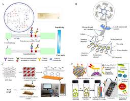 If you're looking for diamonds or wood, you're out of luck. Sensors Free Full Text Emerging Point Of Care Technologies For Food Safety Analysis Html