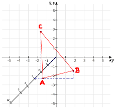 Schragbild Eines Dreiecks Abc Zeichnen Mathelounge