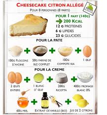 Epingle Sur Recette Heatly