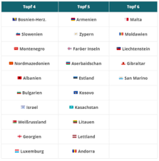 Die auslosungen der qualifikationsgruppen finden von 2019 bis 2020 in jeder konföderation einzeln statt. Fussball Im Ticker Auslosung Der Fifa Wm Qualifikation Telebasel