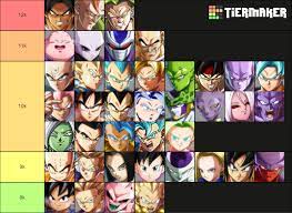 I dont know what characters to start off with i have decided ssj goku. Got Bored And Made A Tier List Of What Health Everyone Would Have If Dbfz Had Varying Health This Is All Pure Fun And Imagination Dragonballfighterz