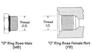 orb fitting size chart npt thread sizes chart standard pipe