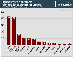 Department of environment will enforce the compliance of environmental quality (scheduled waste) 2005 on the electronic scheduled waste information system (eswis) ). Malaysiakini M Sia Returns 150 Containers 3 737 Metric Tonnes Of Plastic Waste