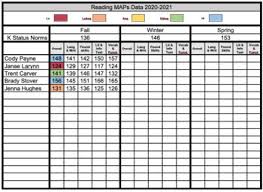 Create set and runs with cards and score the fewest number of points possible. Editable Score Sheets Worksheets Teaching Resources Tpt
