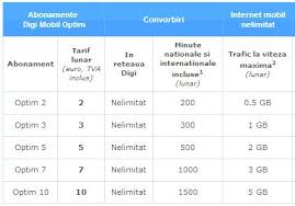 Amplificator semnal pentru reteaua digi mobil. Rds Intra Puternic Pe Telefonie Mobila Cu Digi Optim Arena It