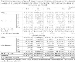 C) per i dipendenti di aziende produttrici di energia refrigerante e di ghiaccio, l'orario contrattuale di 39 ore settimanali sarà distribuito, normalmente, su 6 giorni settimanali, fatta salva comunque, previa comunicazione preventiva alle r.s.u./r.s.a., l'eventuale distribuzione su 5 giorni. Legislatura 17Âª Dossier N 101