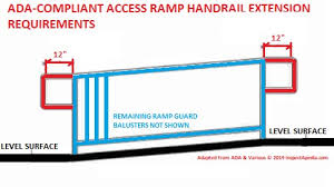 Guardrails located at the open side of a stair run shall not be less than 34 inches in height. Building Access Ramps Railing Codes Requirements For Handrails Guardrails Along Access Ramps