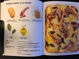 Simplissime Agneau Confit A La Sauge Recettes De Cuisine Cuisine Et Boissons Agneau Confit