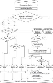 Periodontal Diagnosis In The Context Of The 2017