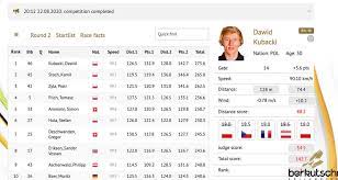 Markeng in willingen nicht am start. Skispringen Weltcup Live Ticker