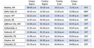 This Nasa Chart Lists Eclipse Times For Cities In The Path