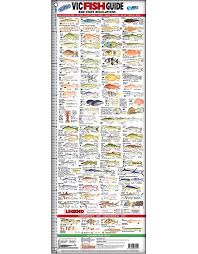 65 Genuine Tasmanian Fish Species Chart