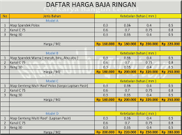 Harga kusen pintu baja ringan, harga pintu besi baja, harga pintu sorong baja, dki jakarta | kab. Terbaru 12 Daftar Harga Kusen Pintu Baja Ringan Paling Populer