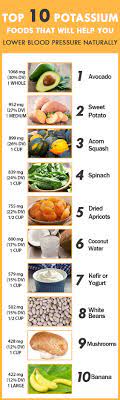 Pin On Heart Healthy Recipes