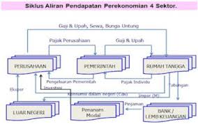 Tugas ketiga (3) tutorial online pengantar ekonomi makro (espa4110). Akhmad Karim Assyifa Nim Fisip Ikom Ut Tugas 3 Pengantar Ilmu Ekonomi Pdf Download Gratis