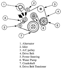 Alternator voltage regulator instrument panel starter and drive distributor 98 Ford F 150 5 4 Engine Diagram