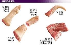 Hog Cuts Interactive Chart Just Click On The Different