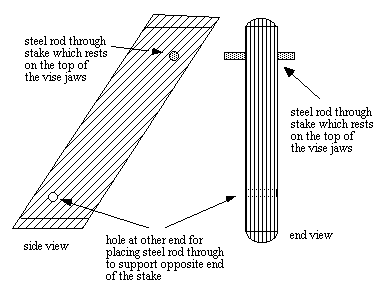 Stakes and Swages Shaping Tools - Ganoksin Jewelry Making Community