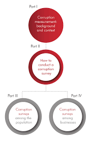 Https Www Unodc Org Documents Data And Analysis Crime Statistics Corruptionmanual 2018 Web Pdf