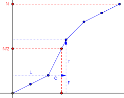 See full list on mathsisfun.com Finding The Median Of Grouped Data The Math Doctors