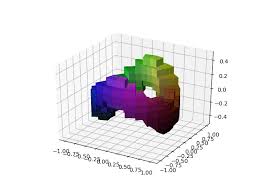 Voxel art is a type of art form where 3d models are made entirely out of voxel cubes. 3d Voxel Volumetric Plot With Cylindrical Coordinates Matplotlib 3 1 0 Documentation