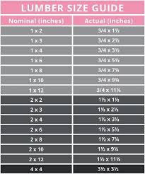 Intro To Woodworking Lumber Size Guide Free Printable