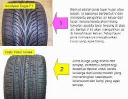 Kalau terlebih angin pun akan timbul masalah lain pulak. Pam Kereta Mudah Alih Posts Facebook