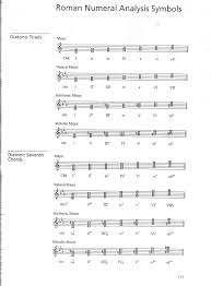 Notation The Ocd Musician