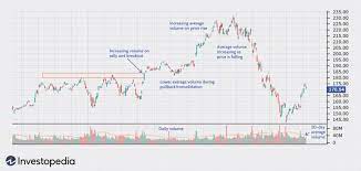 Share price times number of shares. Average Daily Trading Volume Adtv Definition