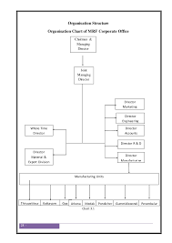a report on organization study at mrf ltd kottayam by