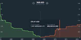 What You Really Need To Know About Revolut Crypto Rates