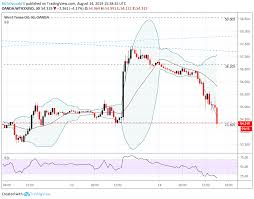 Crude Oil Prices Sink As Yield Curve Spurs Recession Fears