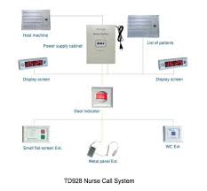 Td928 Nurse Calling System Buy Nurse Calling System Nurse Calling Nurse Call Manufacturers Product On Suzhou Baw Medtech Ltd