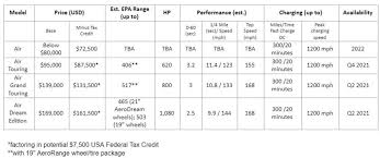 That's a noticeably bit more horses than the 720 hp that. Tesla Model S Plaid Vs Lucid Air Range Acceleration Price Compared