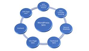 The good news is that wordpress is known to offer a quick loading speed even in its standard configuration. 7 Ways To Make Wordpress And Seo Work Better Together