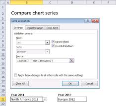 Use Drop Down Lists To Compare Data Series In An Excel Chart