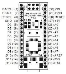 The vin pin goes to the input of the onboard 5v regulator. Arduino Nano Pin Layout In This System We Have Use The Arduino Nano 3 0 Download Scientific Diagram