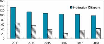 Updated for 2021 with information about the bsh petrol subsidy. Sudan Selected Issues In Imf Staff Country Reports Volume 2020 Issue 073 2020