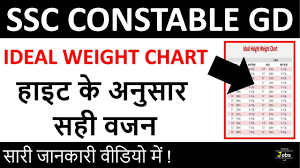 ideal weight according to height explained ssc constable