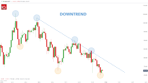 What Is The Best Time Frame To Trade Forex