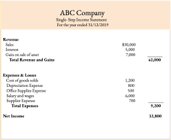 How to create a cost of goods sold journal entry. What Is Cost Of Goods Sold Cogs Definition Calculation Examples