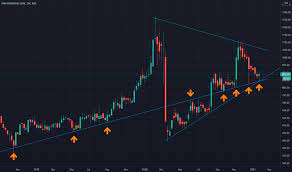 Mas gold corp (tsx:mas) share price. Masfin Stock Price And Chart Nse Masfin Tradingview India