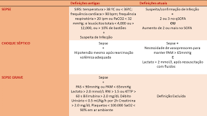 We did not find results for: Sepse E Choque Septico Diagnostico E Conduta Sanar Medicina